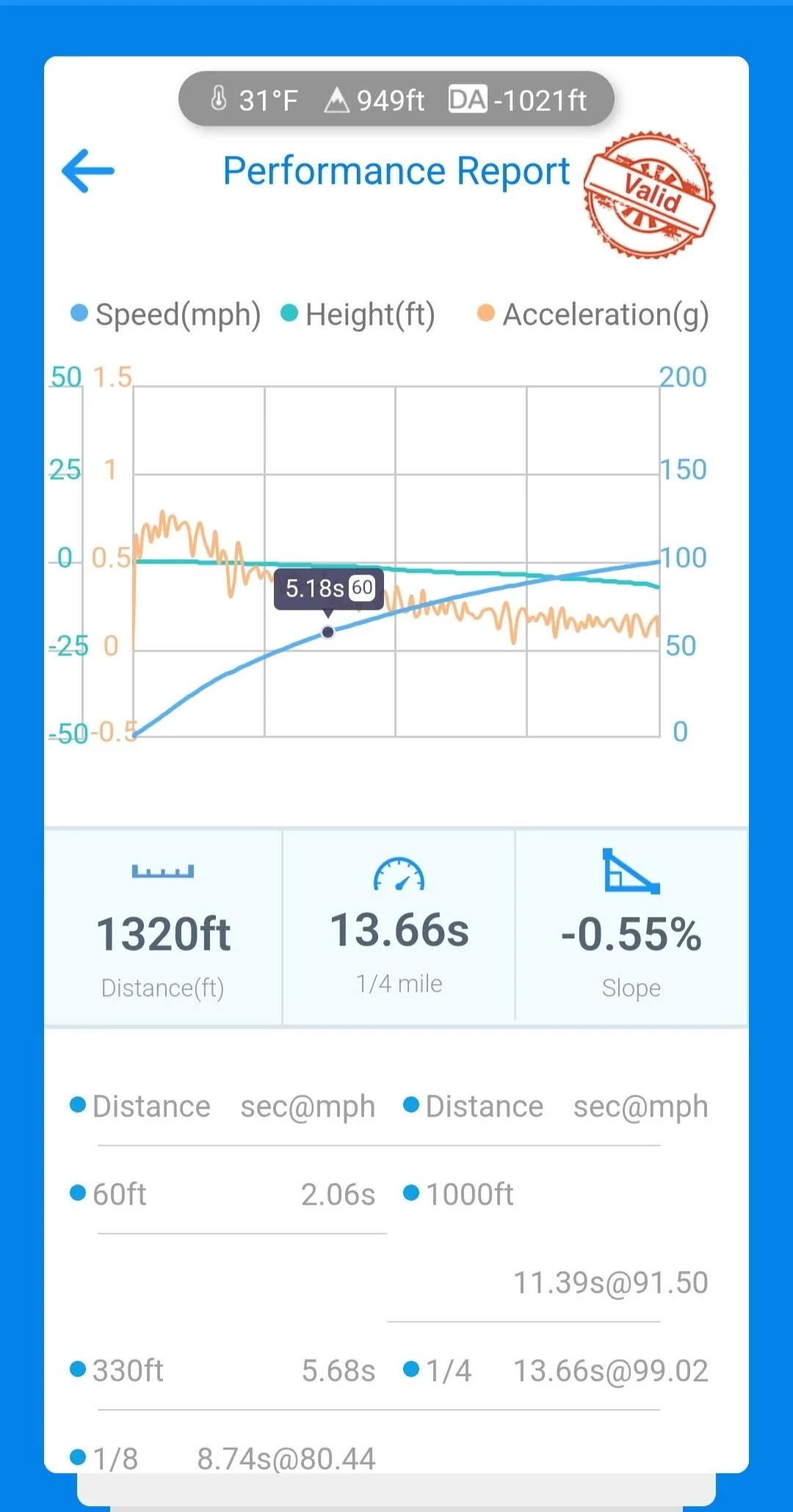 Ford Maverick 13.66 @ 99.02mph 1/4 mile Screenshot_20221118-155902_dragy