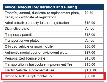 Ford Maverick Hybrid licencing fee? plate f