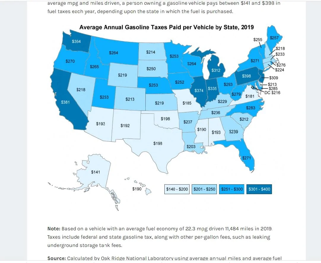 Ford Maverick Hybrid licencing fee? gastax