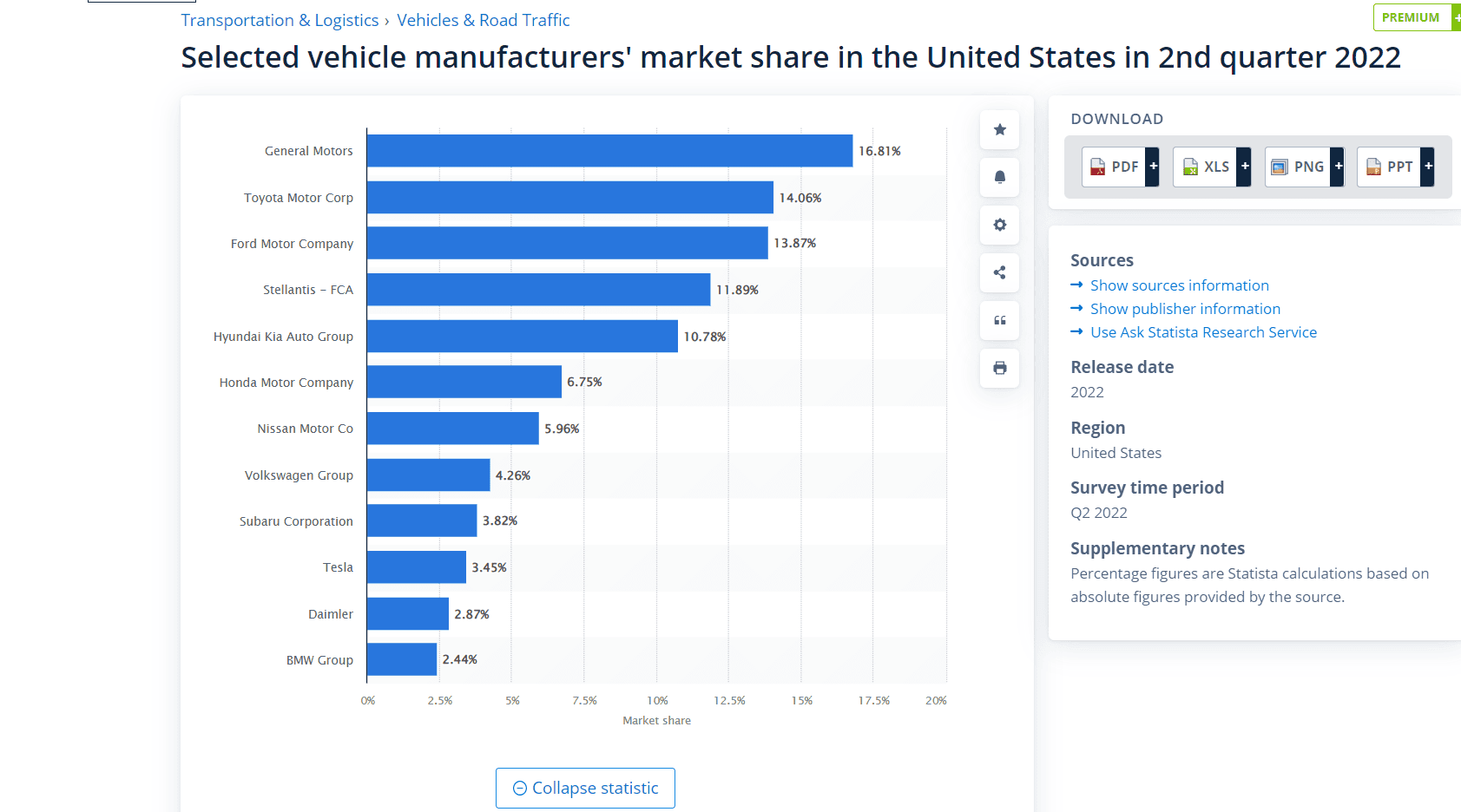 Ford Maverick Recalls: Ford vs Other Manufacturers Screenshot 2022-11-22 092855