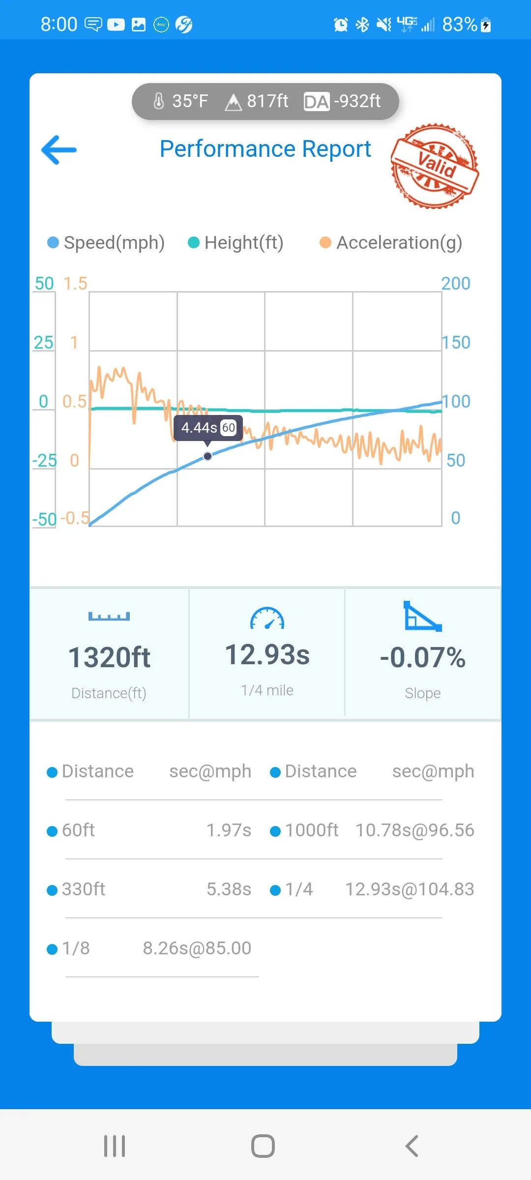 Ford Maverick Project QuikRik. My Velocity Blue XL AWD Performance build Screenshot_20221201-200026_dragy