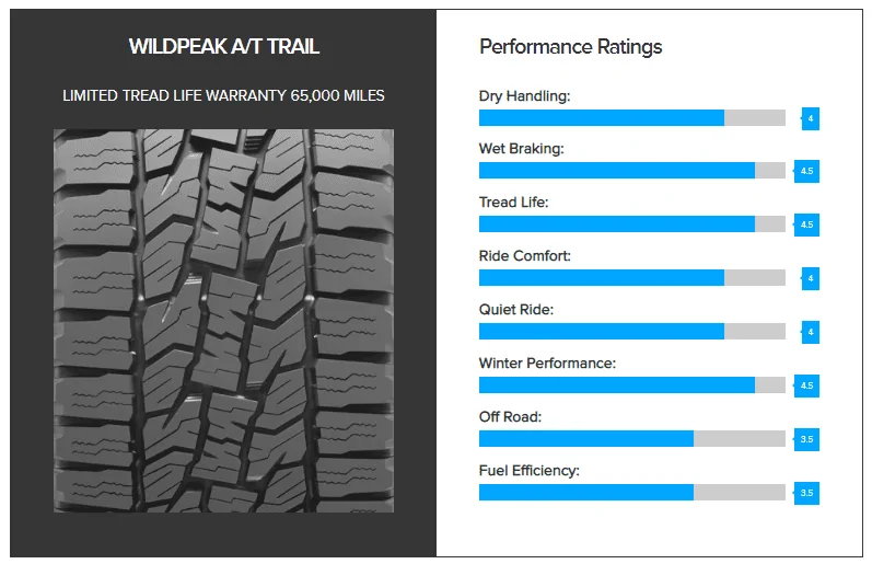Ford Maverick Is there any aggressive looking winter tire out there? 1670037245315
