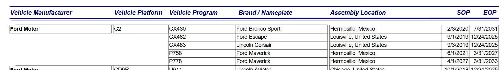 Ford Maverick Next gen 2027 Maverick (P778) predicted to come April 2027 Maverick P778