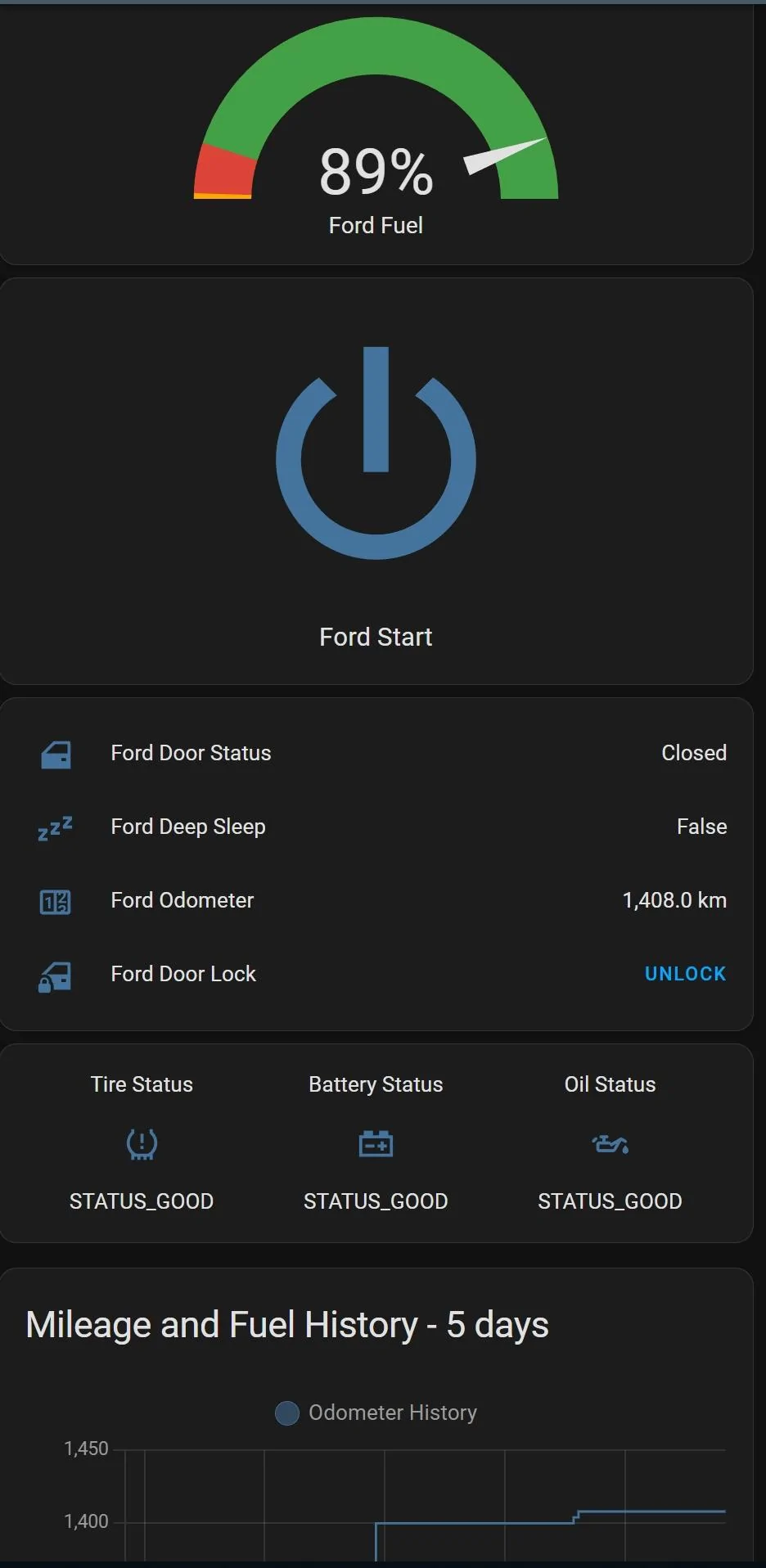 Ford Maverick Alexa, Start Maverick. - Ford Automation, Home Automation, Home Assistant 1