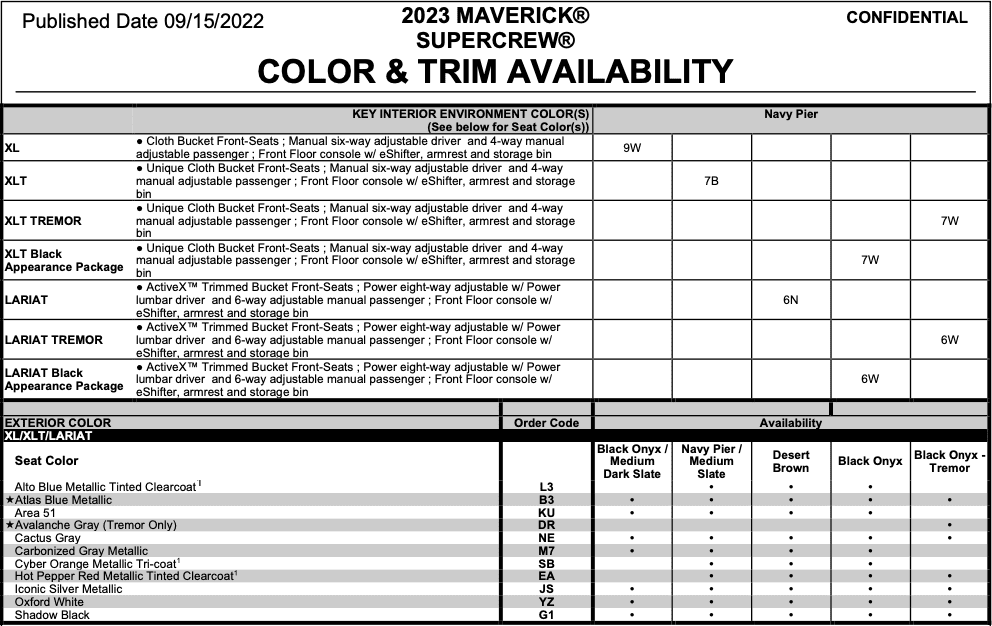 Ford Maverick BAP Black Appearance Package Details / Content? 1670882494493