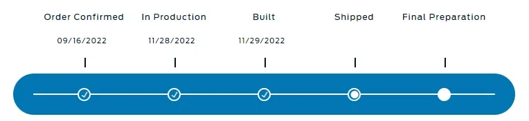 Ford Maverick From Nothing to Shipped in 1 day (My23 rollover) 2023-mav-schedul