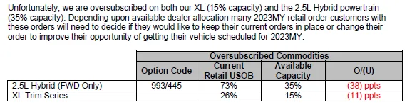 Ford Maverick Maverick Scheduling on 12/15/22 -- For Production Weeks Through 2/20/23 [+ Current Constraints List] 1671033397071