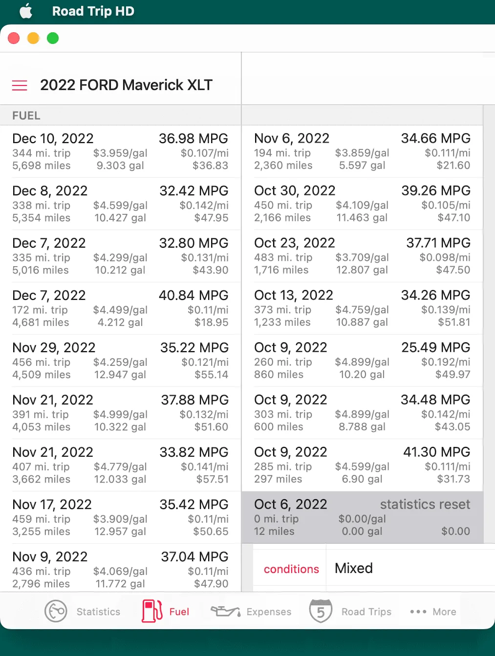 Ford Maverick snow performance? Road Trip Ford Maverick XLT Hybrid