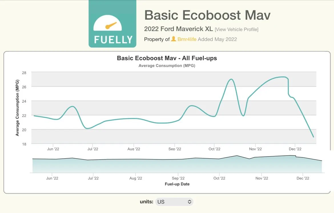 Ford Maverick Let's talk numbers. Hybrid vs Ecoboost $$,$$$ D3351B83-39E4-4AD1-A4DC-0246BA0C02CE