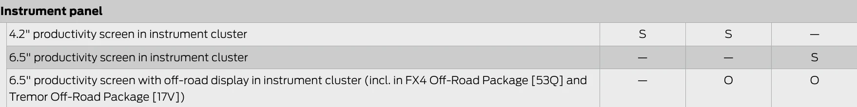 Ford Maverick Tremor Maverick XLT - does it have standard or 6.5 screen in the cluster? Screenshot 2022-12-23 2.42.53 PM