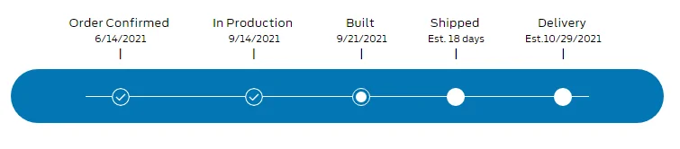 Ford Maverick Delivery Timeline - how long after production / build date? 1632448640255