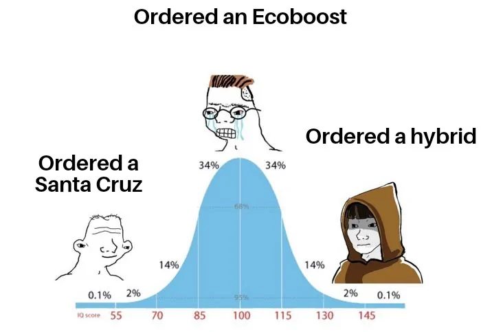 Ford Maverick Maverick Memes -  fun diversion while we wait [ ** NO POLITICS ** ] IQ Bell Curve 25092021075041