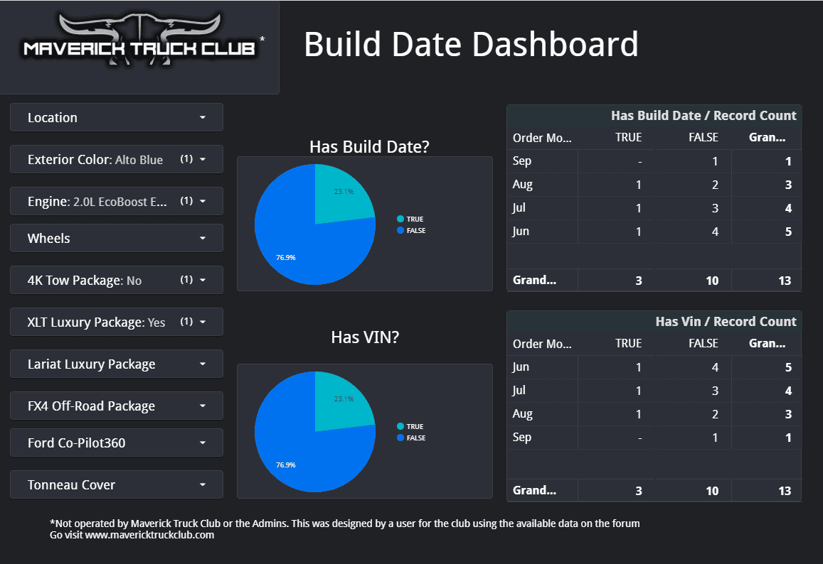 Ford Maverick 📊 Maverick Order Tracking List & Stats [Enter Yours!] 1632607237950