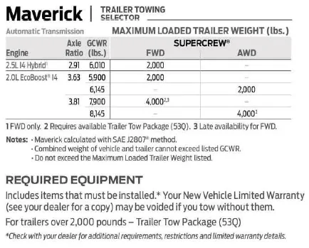 Ford Maverick FX4  & 4K  item duplication and lacking info? 1632620630622