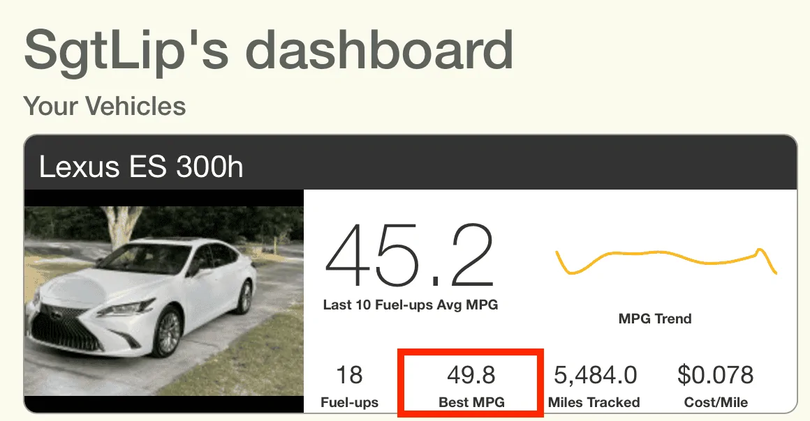 Ford Maverick 50 MPG in 50 Miles for Hybrid Maverick says Levine Screen Shot 2021-09-26 at 19.36.57