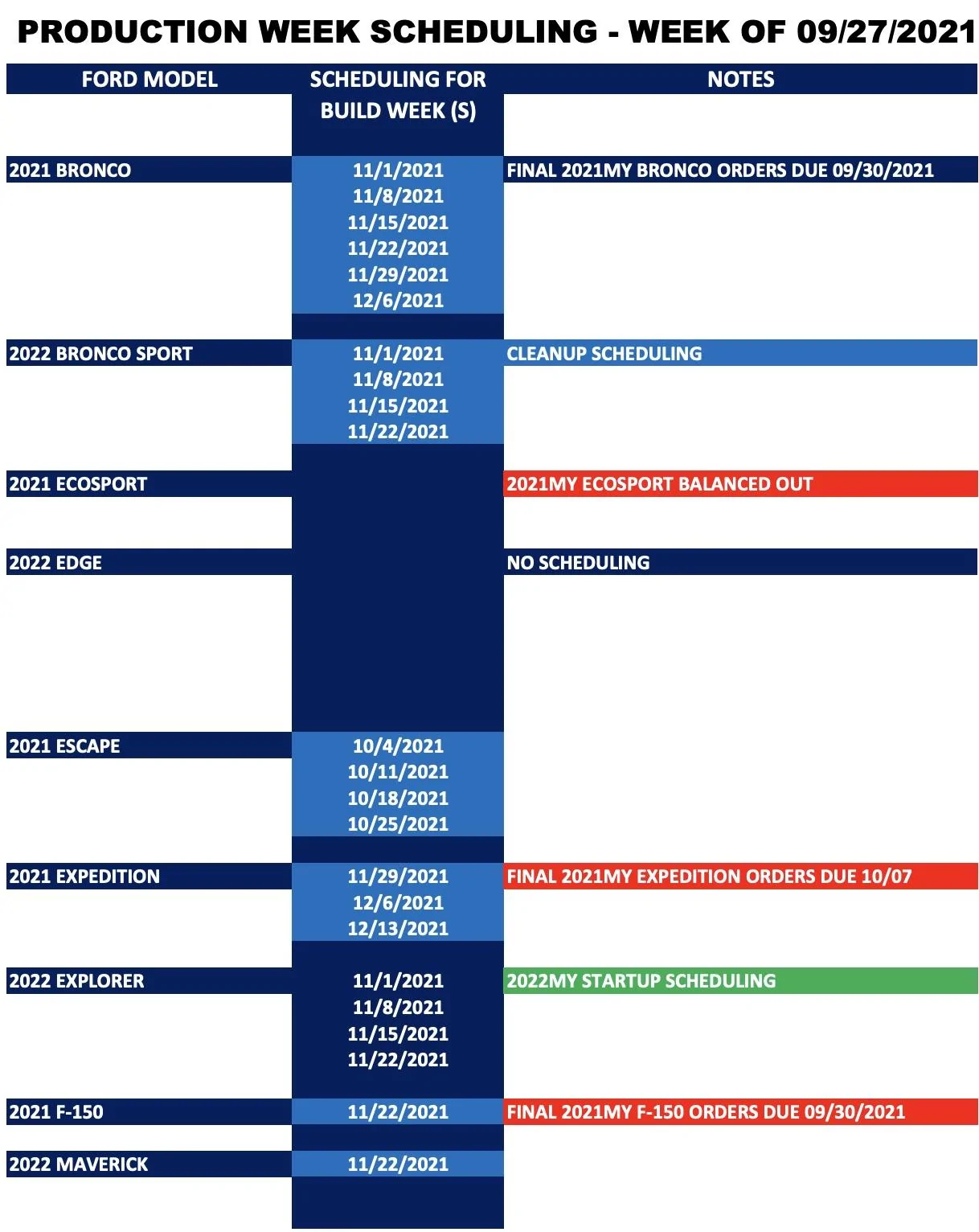 Ford Maverick Maverick scheduling week of 9/27 for production build week 11/22 Screen Shot 2021-09-28 at 8.23.17 AM