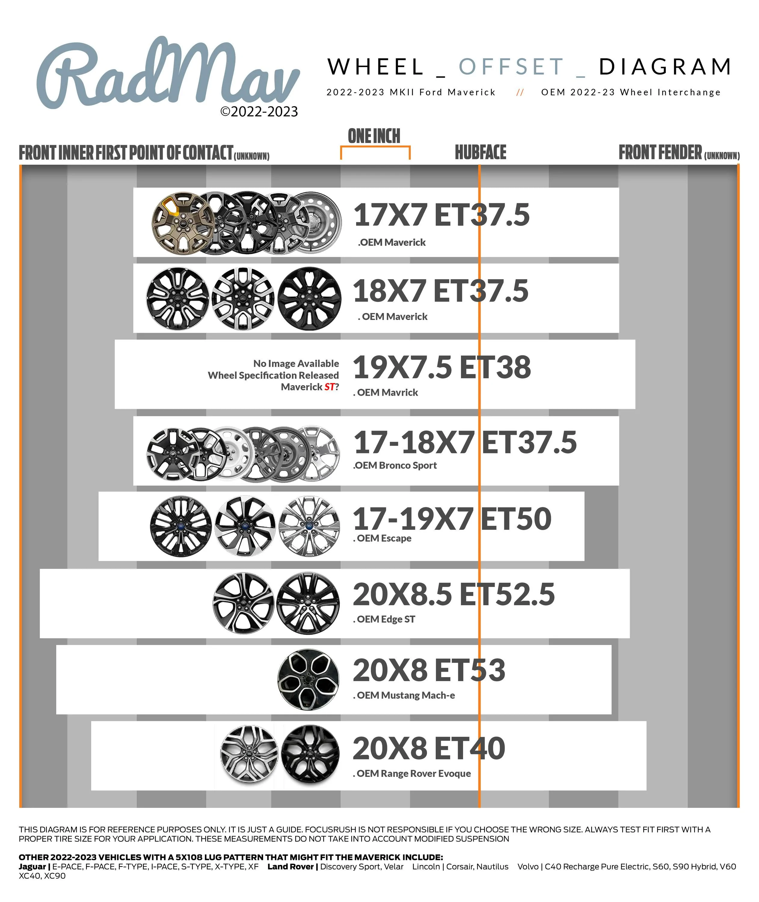 Ford Maverick Mach-e Wheels | Which ones? Maverick Wheel Offset Chart - OEM Wheel Interchange copy