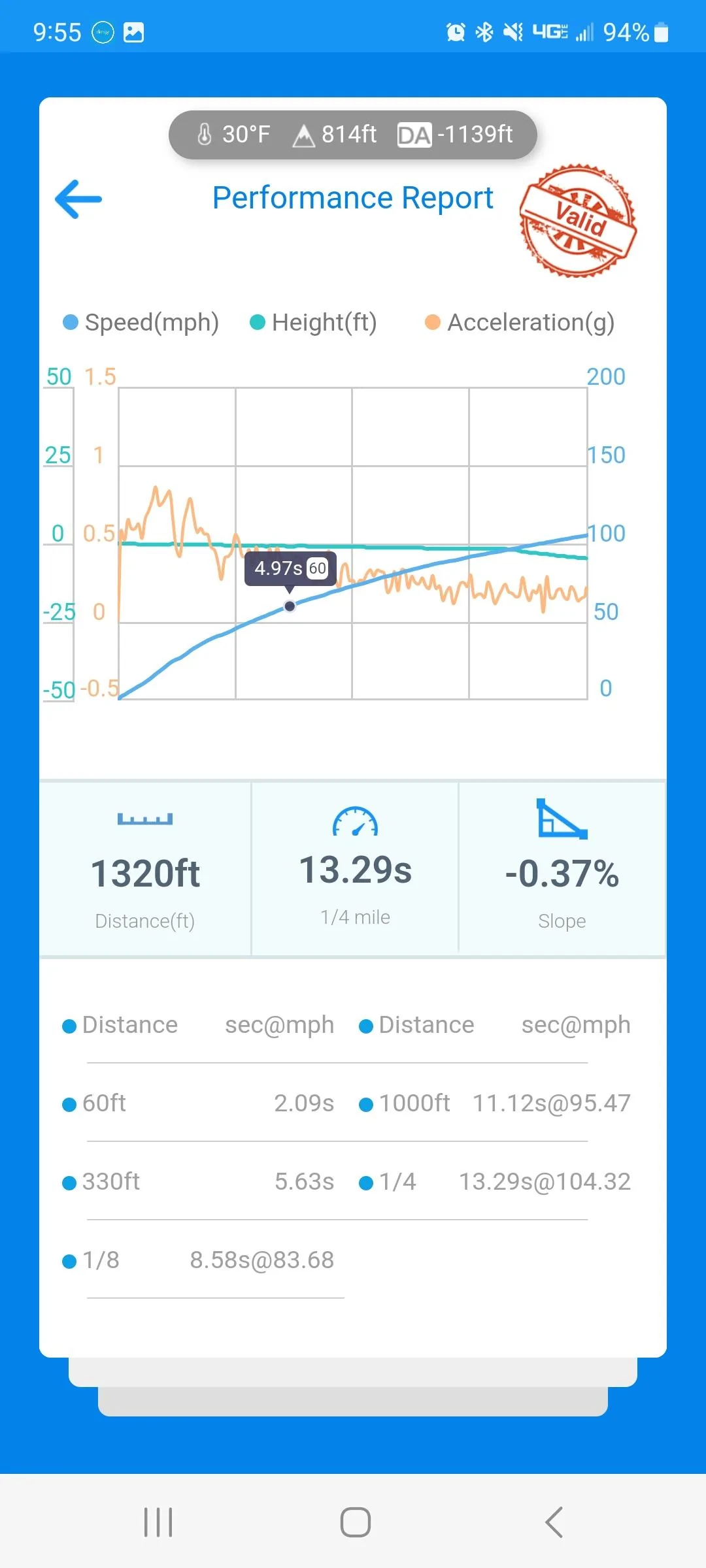 Ford Maverick Project QuikRik. My Velocity Blue XL AWD Performance build Screenshot_20230114_215531_dragy