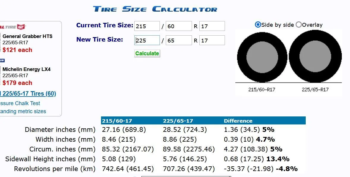 Ford Maverick Confirmed. Steelie as full size spare does fit tire size comparison