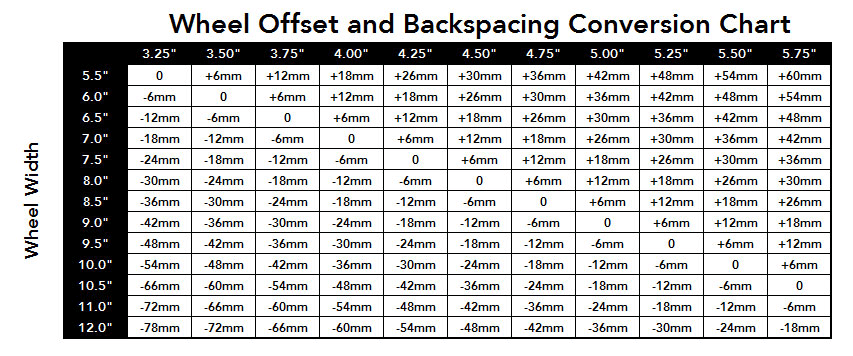 Ford Maverick Wheel Offset and Backspace | How do they relate? 1674509179763