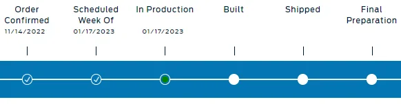 Ford Maverick Ford has really gotten fast in its production process 🤣 1674585754581