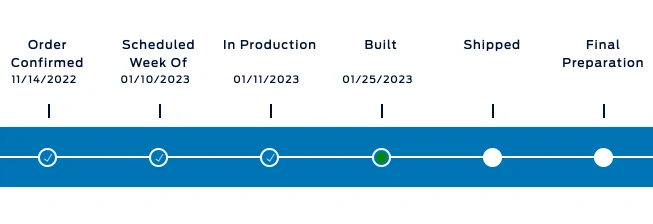 Ford Maverick Ford has really gotten fast in its production process 🤣 Screen Shot 2023-01-26 at 7.23.51 AM