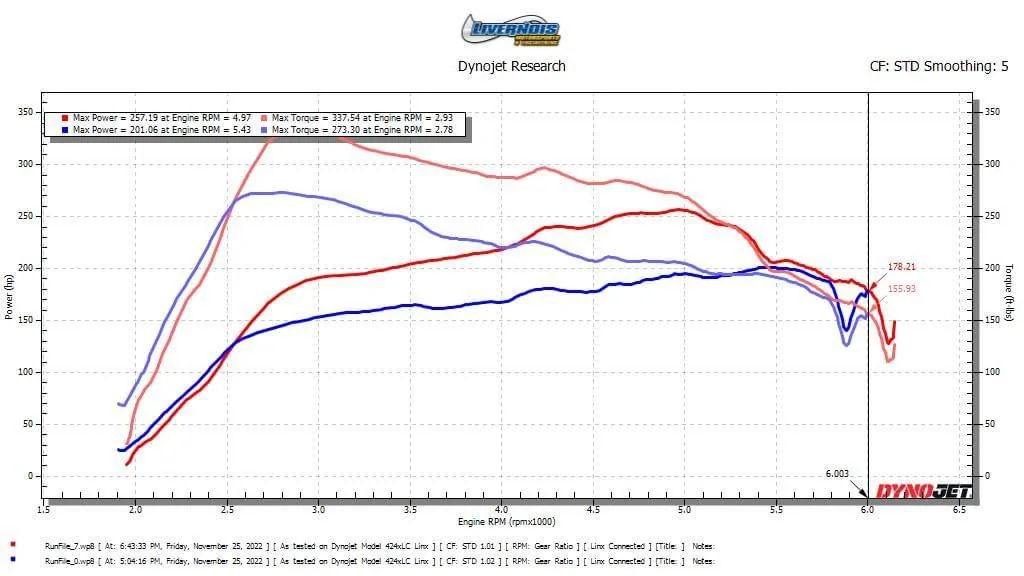 Ford Maverick 13 second 1/4 mile with Livernois E30 tune on EcoBoost! 37F5A8AD-46BF-412C-A82A-DA791327AF23