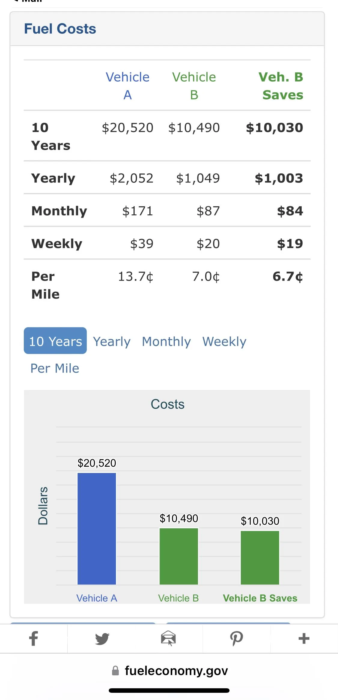 Ford Maverick Maverick EB vs Hybrid MPG with fueleconomy.gov Calculator A3E4DE8C-6DA5-4727-83D4-51EE74BFAF3C