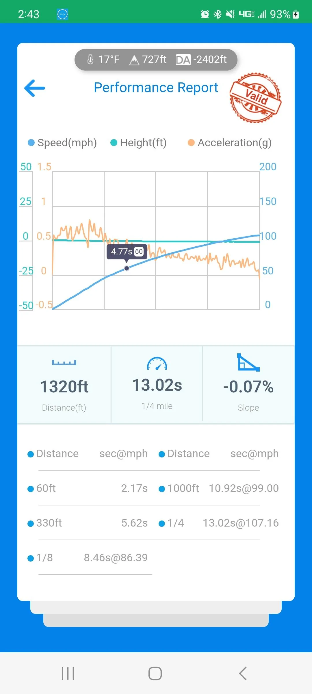 Ford Maverick Project QuikRik. My Velocity Blue XL AWD Performance build Screenshot_20230129_144329_dragy