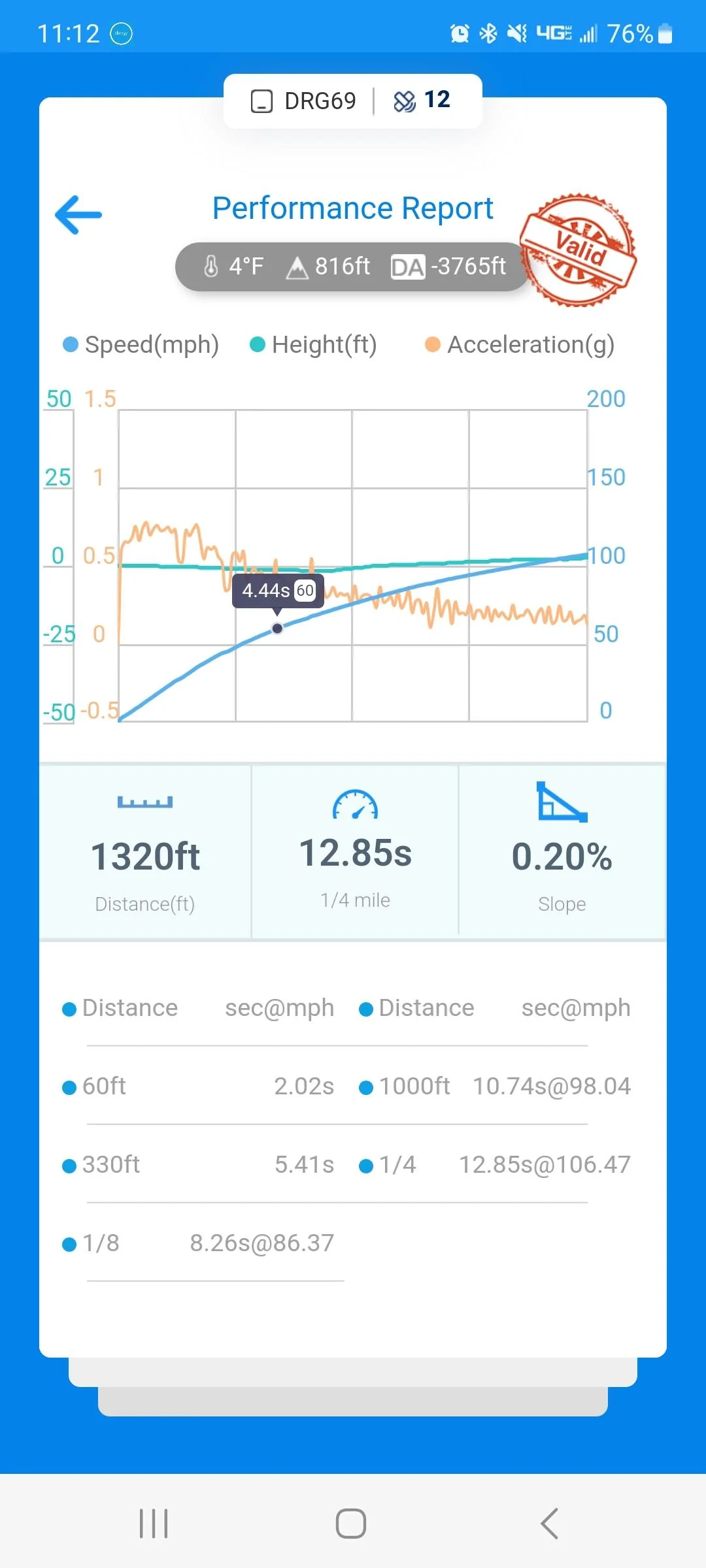 Ford Maverick Project QuikRik. My Velocity Blue XL AWD Performance build Screenshot_20230203_111215_dragy