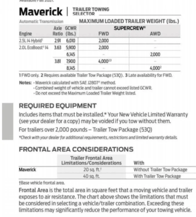 Ford Maverick Wimpy US Tow Ratings Screenshot (415)