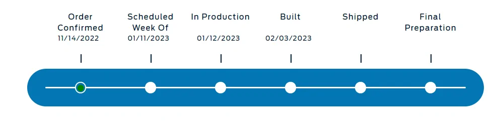 Ford Maverick Stuck "In production" for 2 weeks and 6 days 1675720070759