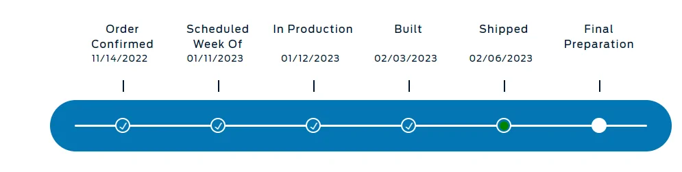 Ford Maverick Stuck "In production" for 2 weeks and 6 days 1675807140195