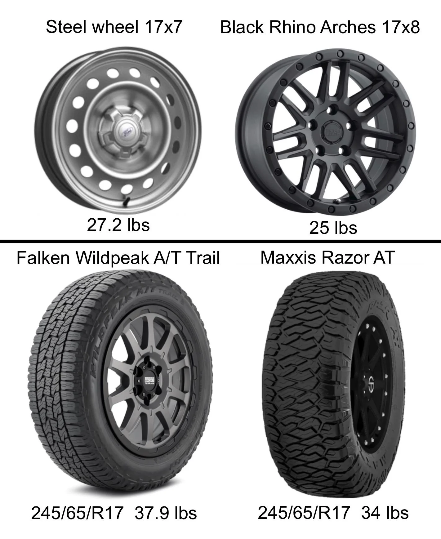 Ford Maverick Factory Tires Sizes & Wheels Specs For 2022 Maverick: Width, Offset, Bolt Pattern, Center Bore, Thread Size, Weight Image 2-10-23 at 5.39 PM