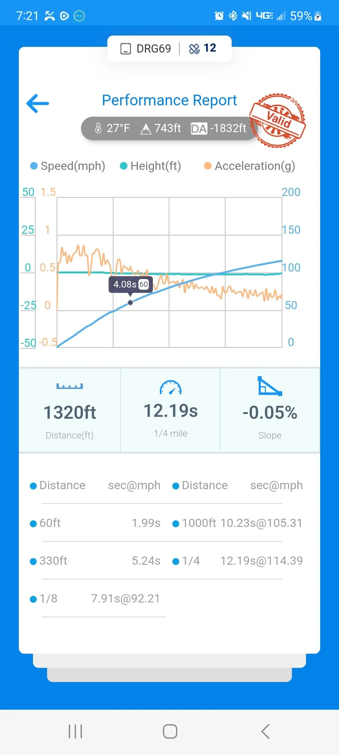 Ford Maverick Project QuikRik. My Velocity Blue XL AWD Performance build Screenshot_20230210_192133_dragy