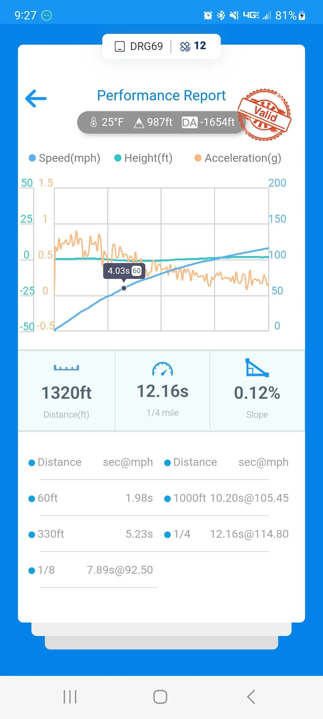 Ford Maverick Project QuikRik. My Velocity Blue XL AWD Performance build Screenshot_20230210_212701_dragy
