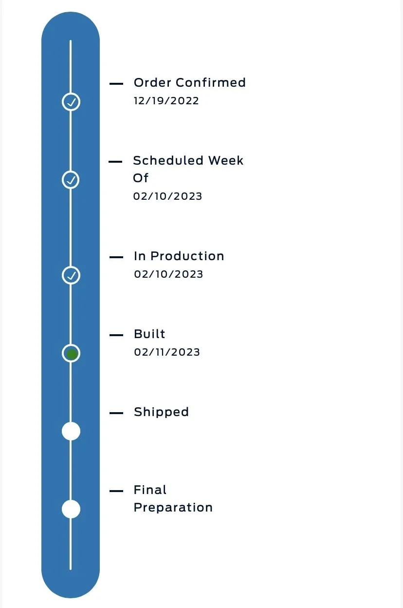 Ford Maverick Question about production timeline 314B4001-0F38-4372-9CC8-3F8DB788E512