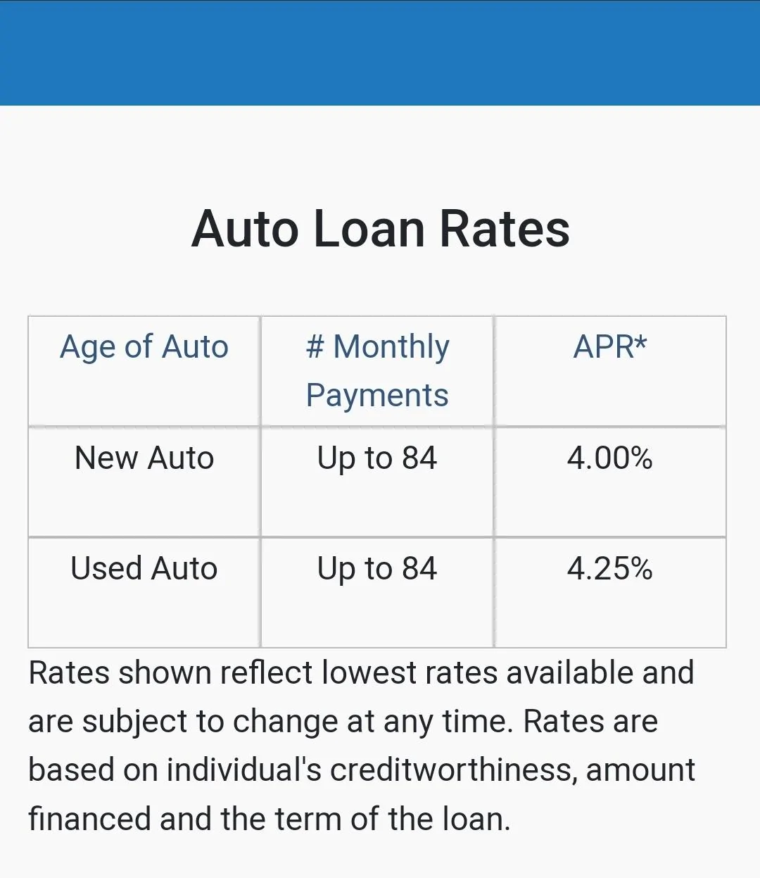 Ford Maverick Another Finance Rate Question Screenshot_20230222_193535_Chrom