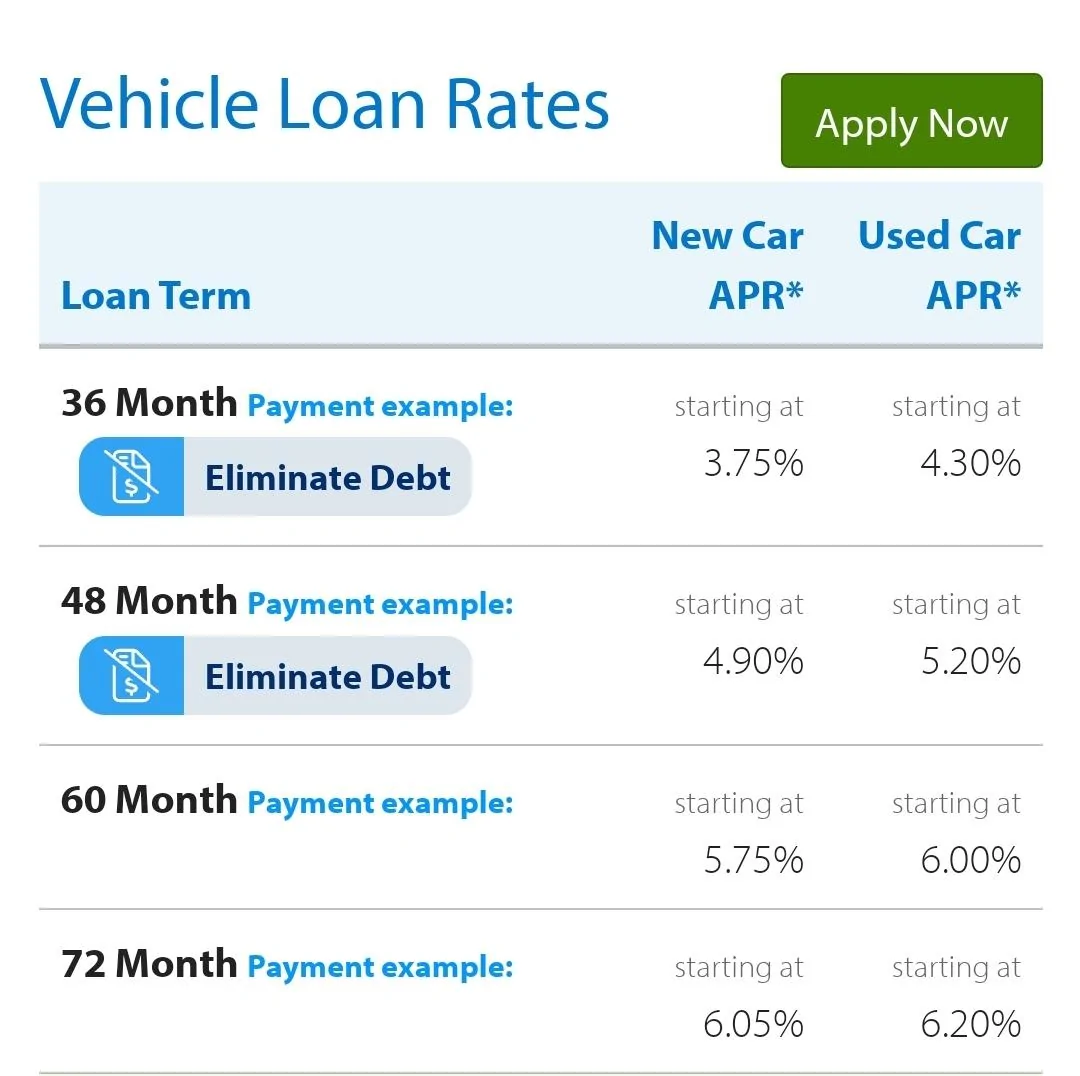 Ford Maverick Another Finance Rate Question Screenshot_20230222_193616_Chrom