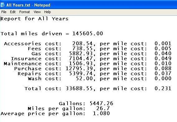 Ford Maverick 2.0 AWD Real World MPG??? Mazda 626