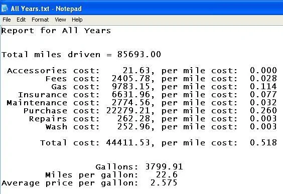 Ford Maverick 2.0 AWD Real World MPG??? Honda CR-V