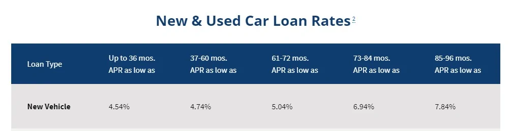 Ford Maverick What financing APR rates are you seeing? nfcu 3-4
