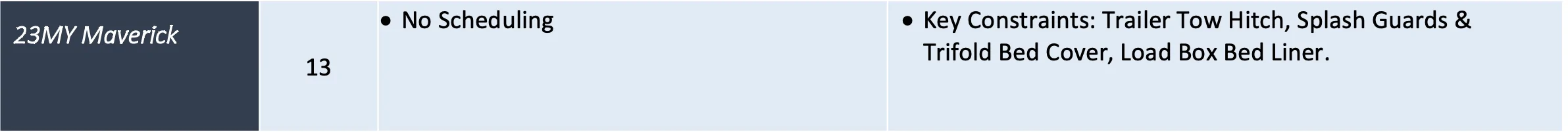 2023-maverick-scheduling-week-march-9-2023.png