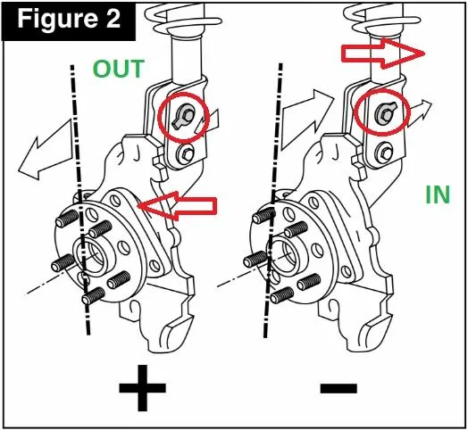 Ford Maverick Adjustable Camber Bolt Questions. inoutstrut