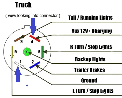 Ford Maverick This is the best air compressor I've ever owned 7-Way-RV-Style-Trailer-Plug-Wiring-Diagram-1