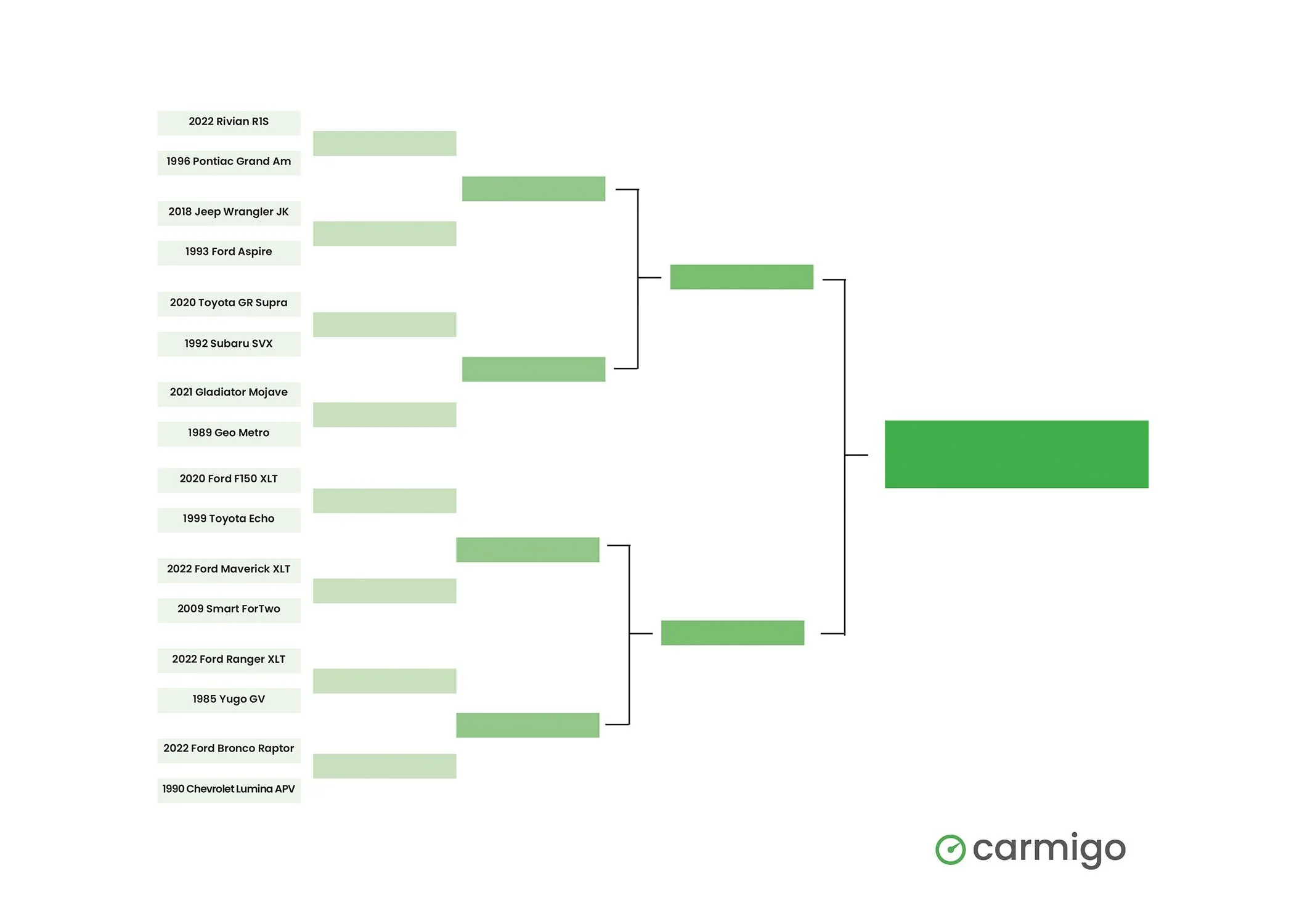 Ford Maverick Best(?) Vehicle Bracket MMFC1