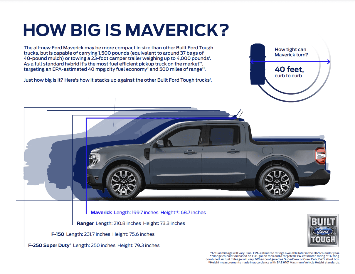 Ford Maverick Post your Maverick next to ridiculously large trucks - photos thread 1679770662773