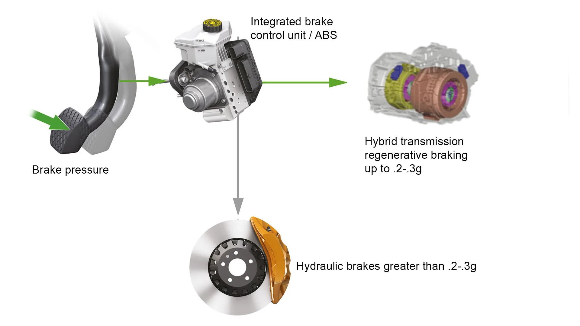 Ford Maverick VIDEO: TSB 23-2060 Hybrid Grabby Brake Problems: Not Fixed! A1814144_overfull