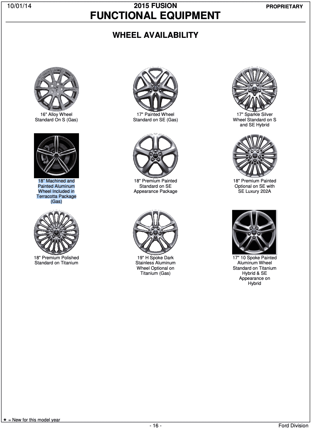 Ford Maverick Name that wheel! 1680753830863
