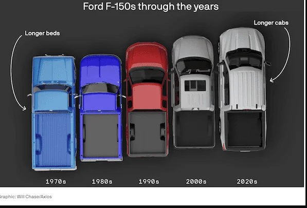 Ford Maverick Rural Americans are importing tiny Japanese pickup trucks Bigger isn’t always better f150